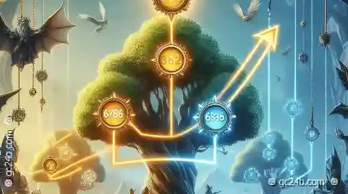 Skill Trees and Progression Systems: Encouraging Player Investment